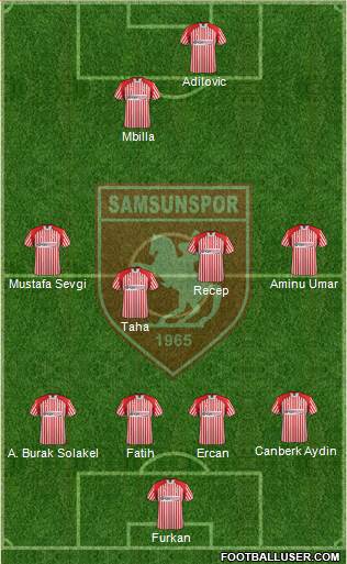Samsunspor 4-4-2 football formation