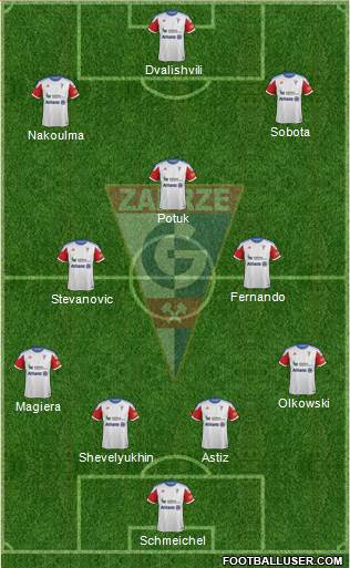 Gornik Zabrze 4-3-3 football formation