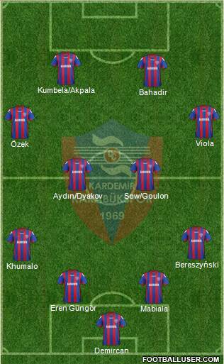 Kardemir Demir-Çelik Karabükspor 4-4-2 football formation