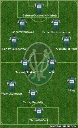 SV Ried 4-4-1-1 football formation