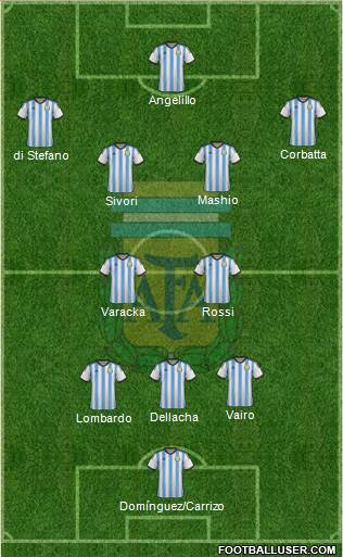 Argentina football formation