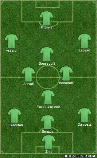 FUS Rabat 3-5-2 football formation