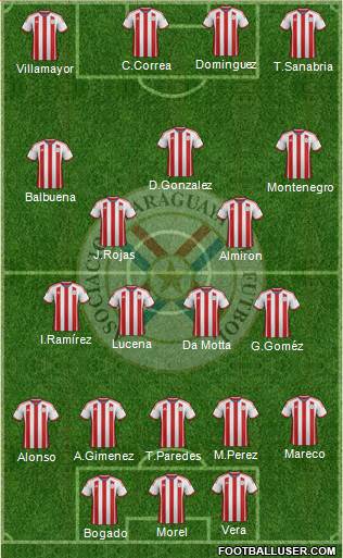 Paraguay 4-1-4-1 football formation