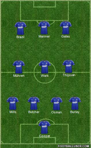 Ipswich Town 4-3-3 football formation