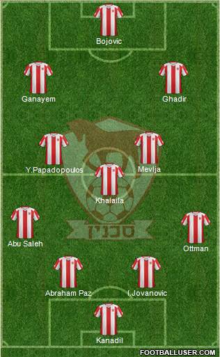 Hapoel Bnei Sakhnin football formation