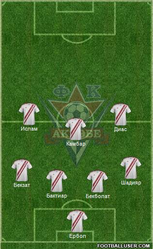 FC Aktobe 5-4-1 football formation