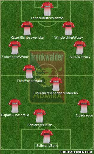 FC Admira Wacker 3-4-3 football formation
