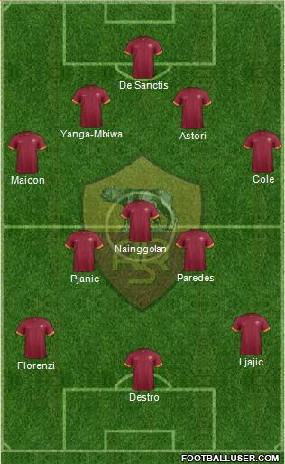 AS Roma 4-3-3 football formation