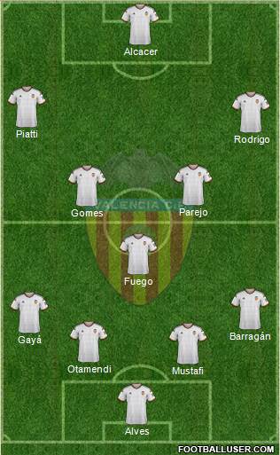 Valencia C.F., S.A.D. 4-2-4 football formation