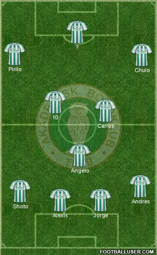 Akademisk Boldklub 4-3-3 football formation