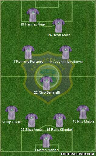 FC Erzgebirge Aue 4-1-2-3 football formation