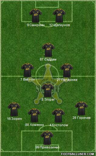 FC Sheriff Tiraspol 4-4-2 football formation