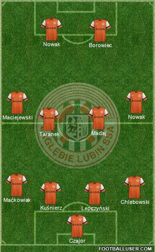 Zaglebie Lubin 4-4-2 football formation