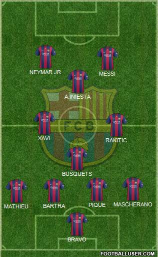 F.C. Barcelona 4-4-2 football formation