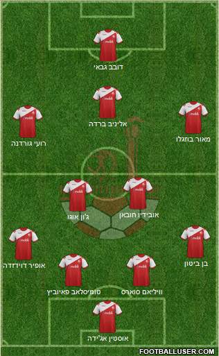 Hapoel Be'er-Sheva football formation