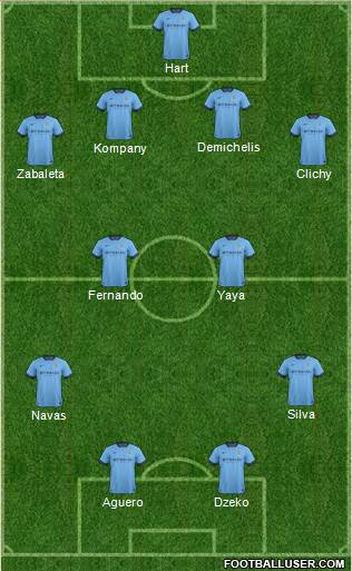 Manchester City 4-2-2-2 football formation