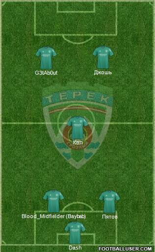 Terek Grozny 4-4-2 football formation