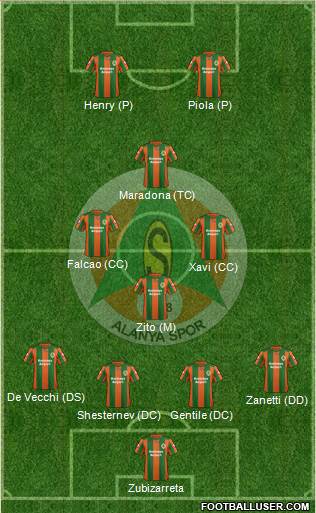 Alanyaspor football formation