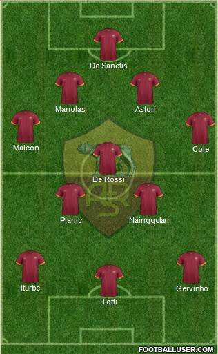 AS Roma 4-3-3 football formation