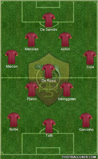 AS Roma 4-3-3 football formation