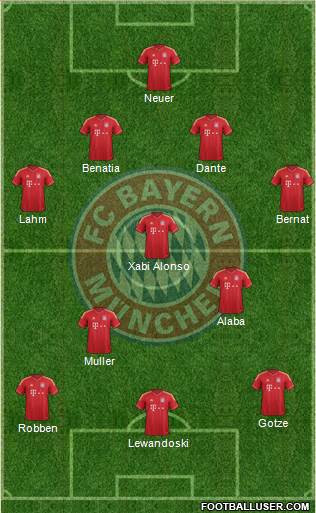 FC Bayern München 4-3-3 football formation