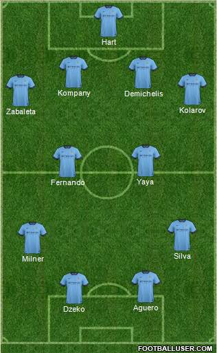 Manchester City 4-2-2-2 football formation