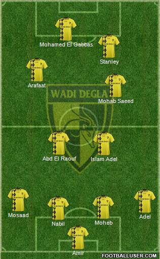 Wadi Degla Sporting Club 4-2-2-2 football formation