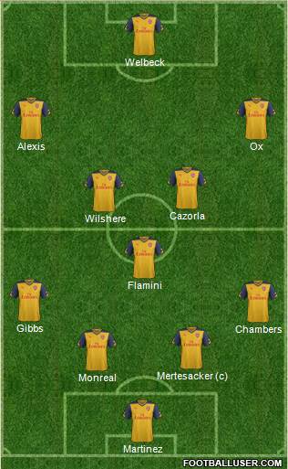 Arsenal 4-1-4-1 football formation