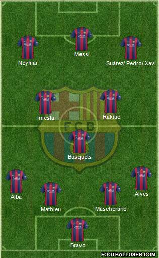 F.C. Barcelona football formation