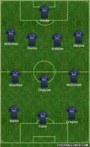 Millwall 4-3-3 football formation
