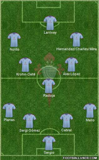R.C. Celta S.A.D. football formation