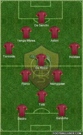 AS Roma 4-3-3 football formation