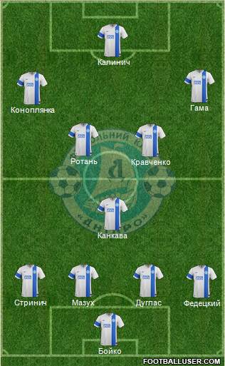 Dnipro Dnipropetrovsk 4-5-1 football formation