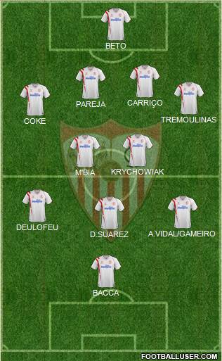 Sevilla F.C., S.A.D. football formation