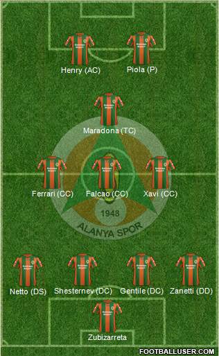 Alanyaspor football formation