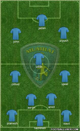Mumbai Football Club 4-3-3 football formation