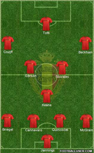 Belgium 4-3-3 football formation