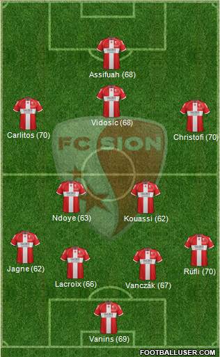 FC Sion football formation