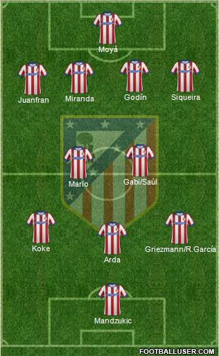 C. Atlético Madrid S.A.D. football formation