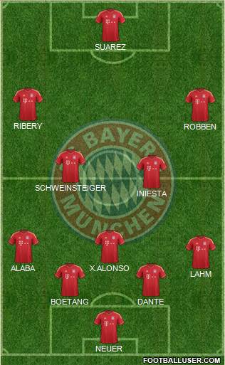 FC Bayern München 5-4-1 football formation