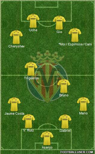 Villarreal C.F., S.A.D. football formation