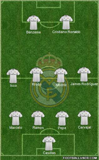 Real Madrid C.F. 4-4-2 football formation