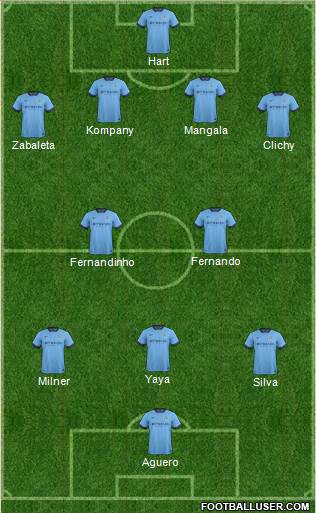 Manchester City 4-2-3-1 football formation