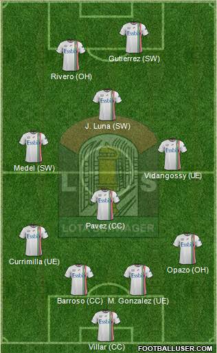 CD Lota Schwager S.A.D.P. football formation