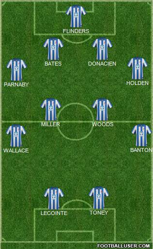 Hartlepool United football formation