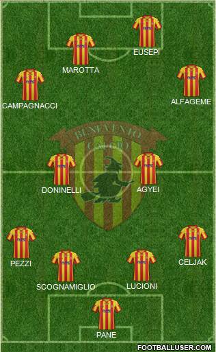 Benevento 4-2-4 football formation