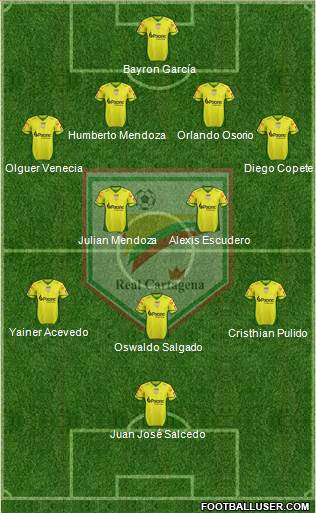 CD Real Cartagena 4-2-3-1 football formation
