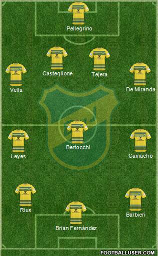 Defensa y Justicia football formation