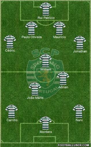 Sporting Clube de Portugal - SAD 4-3-3 football formation