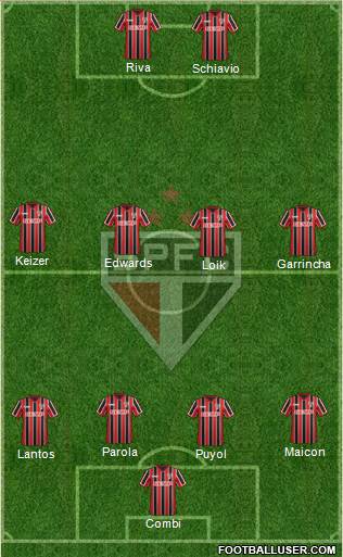 São Paulo FC 4-4-2 football formation